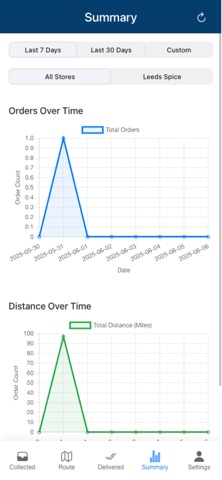 Deliver Route screenshot