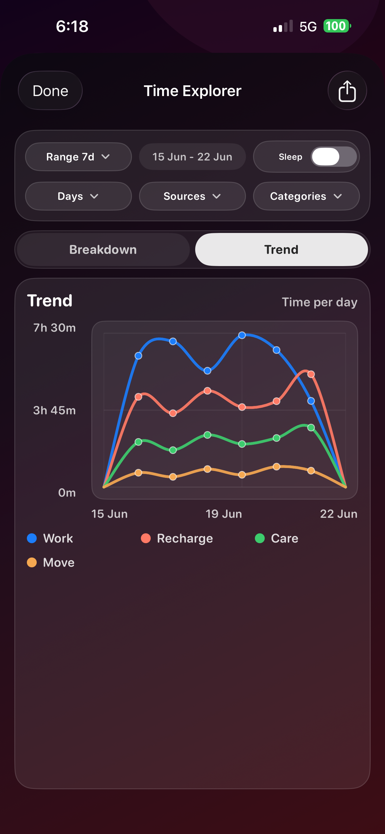 TimeLog Daily
