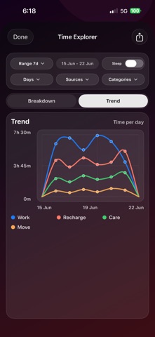 TimeLog Daily Screenshot 5 of 5