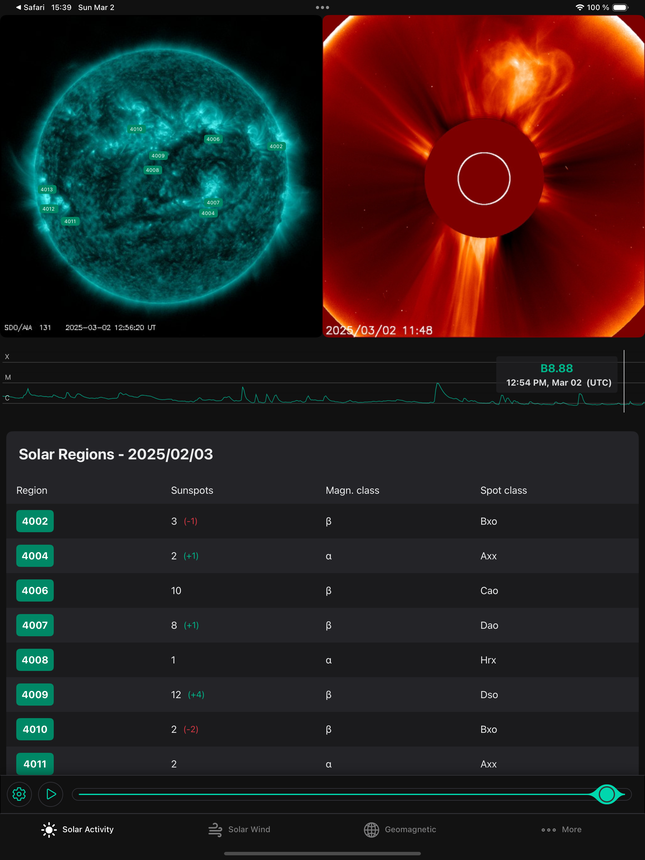 Solar Activity - Space Weather