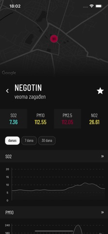 Kvalitet vazduha screenshot