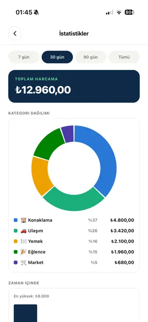 Ortak: Masraf Bölüşme screenshot 2