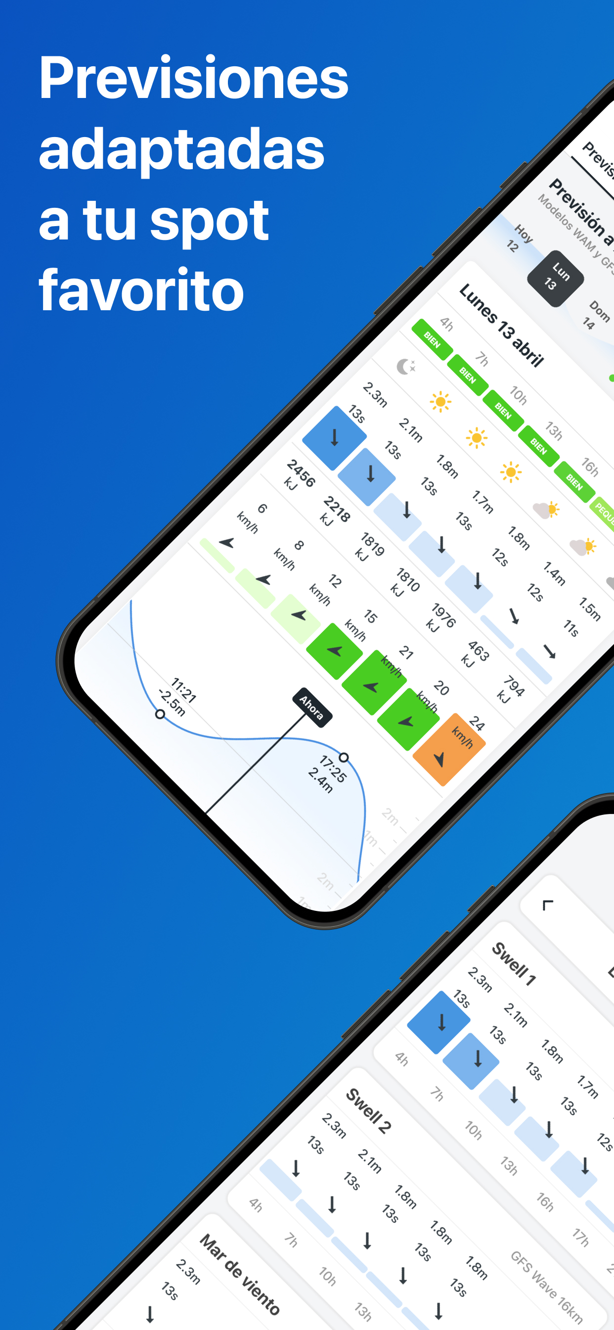 Lineup Surf Forecast