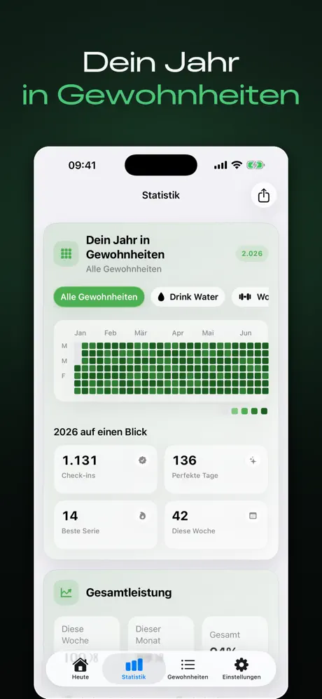 HabitForge - Habit Tracker — iPhone-Screenshot 2