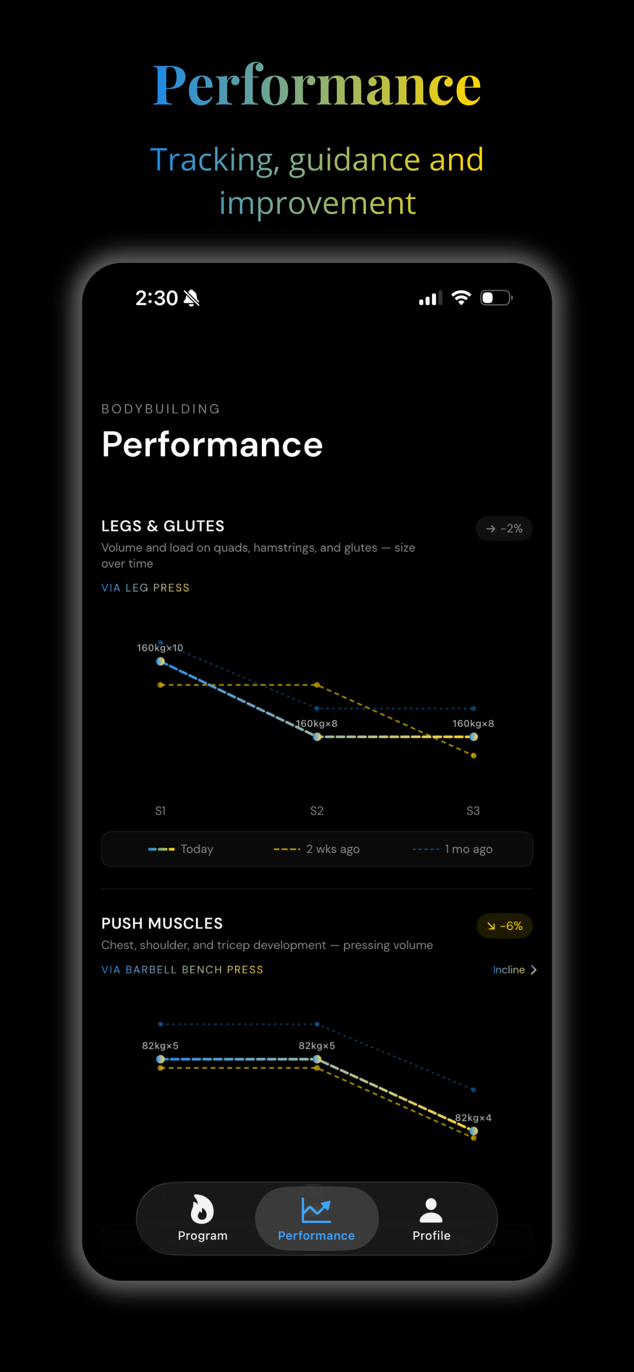 Method: Gym for Results