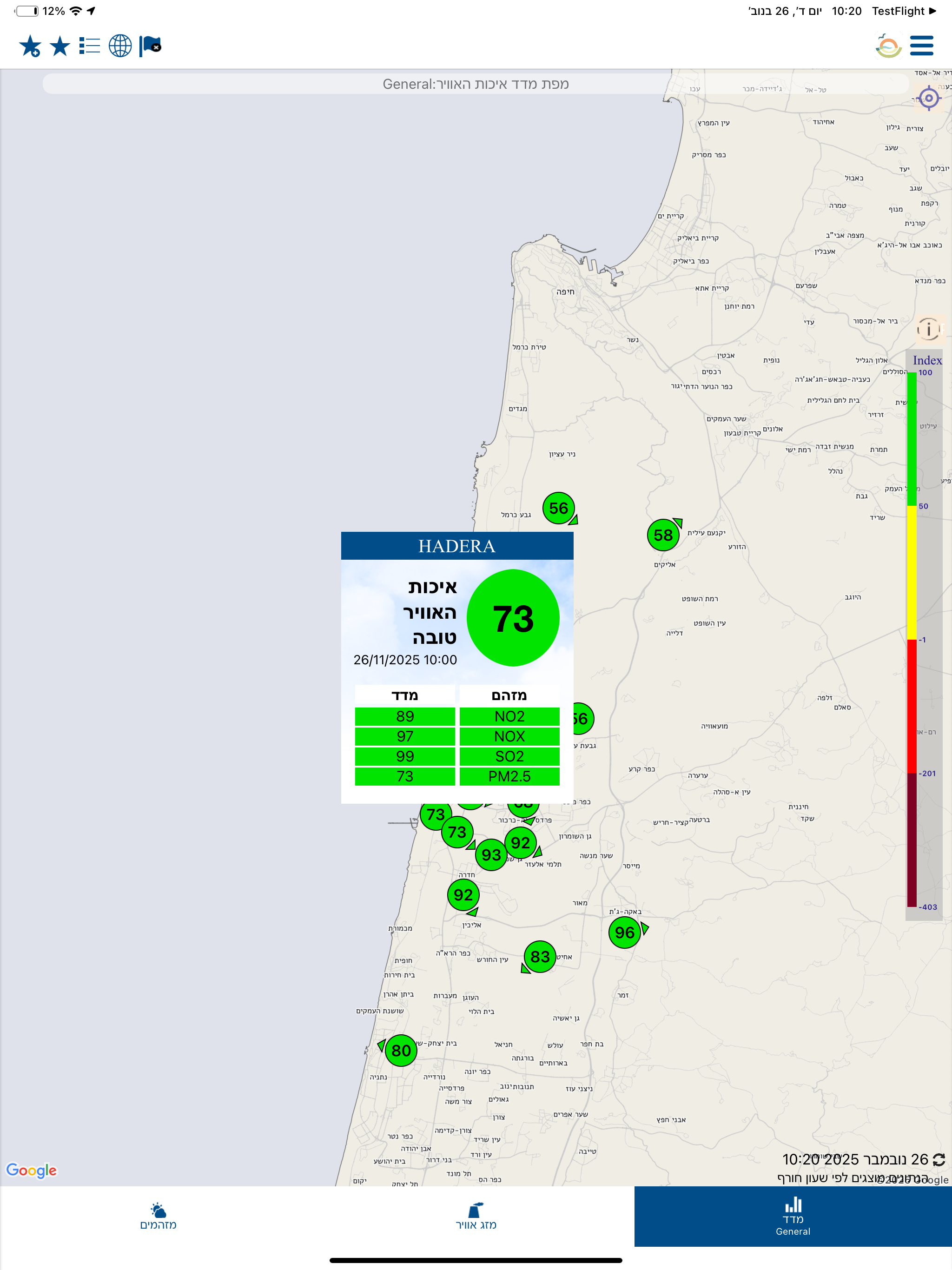שרון כרמל - איכות אוויר