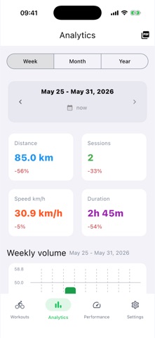 Bike Analytics screenshot