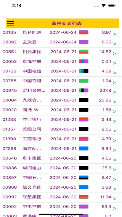 黃金交叉 screenshot-8