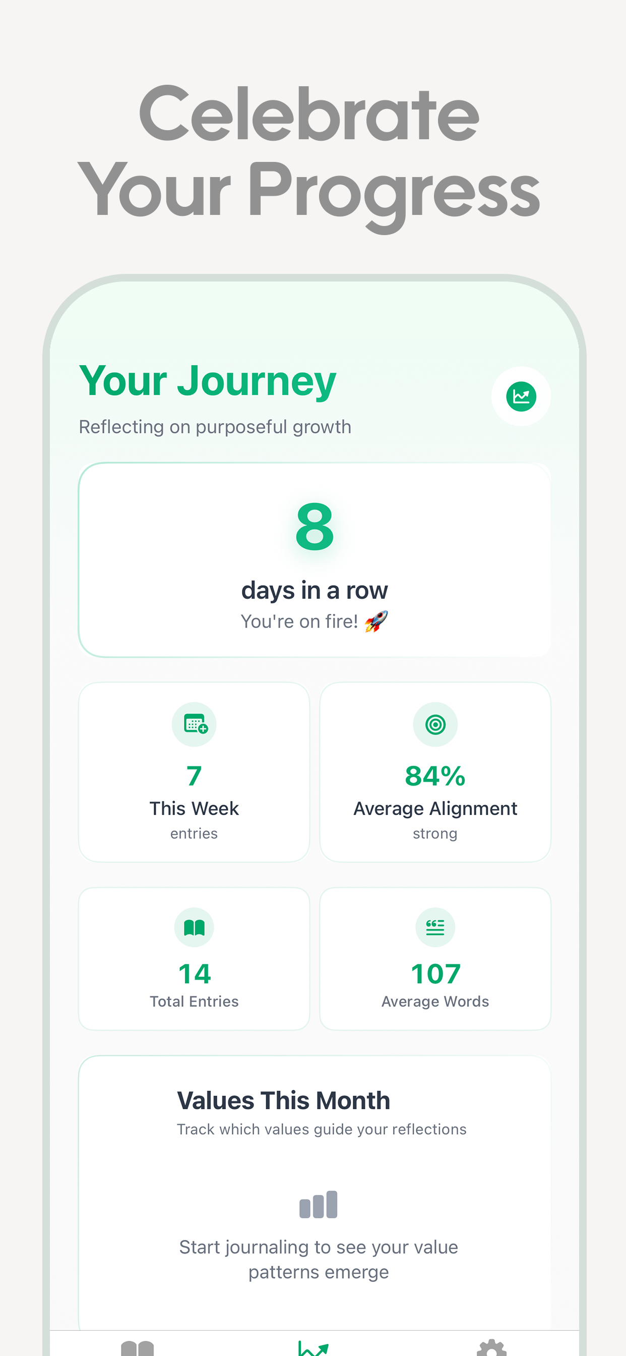 Daily Journal: Consistent