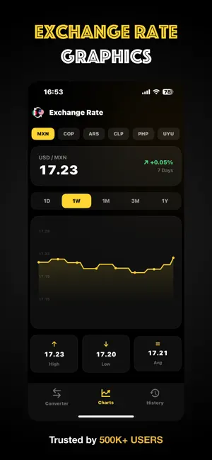 Pesos to Dollars Conversion • screenshot 2
