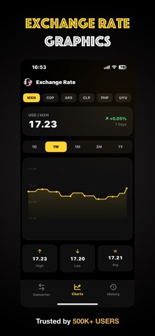 Pesos to Dollars Conversion • iPhone screenshot