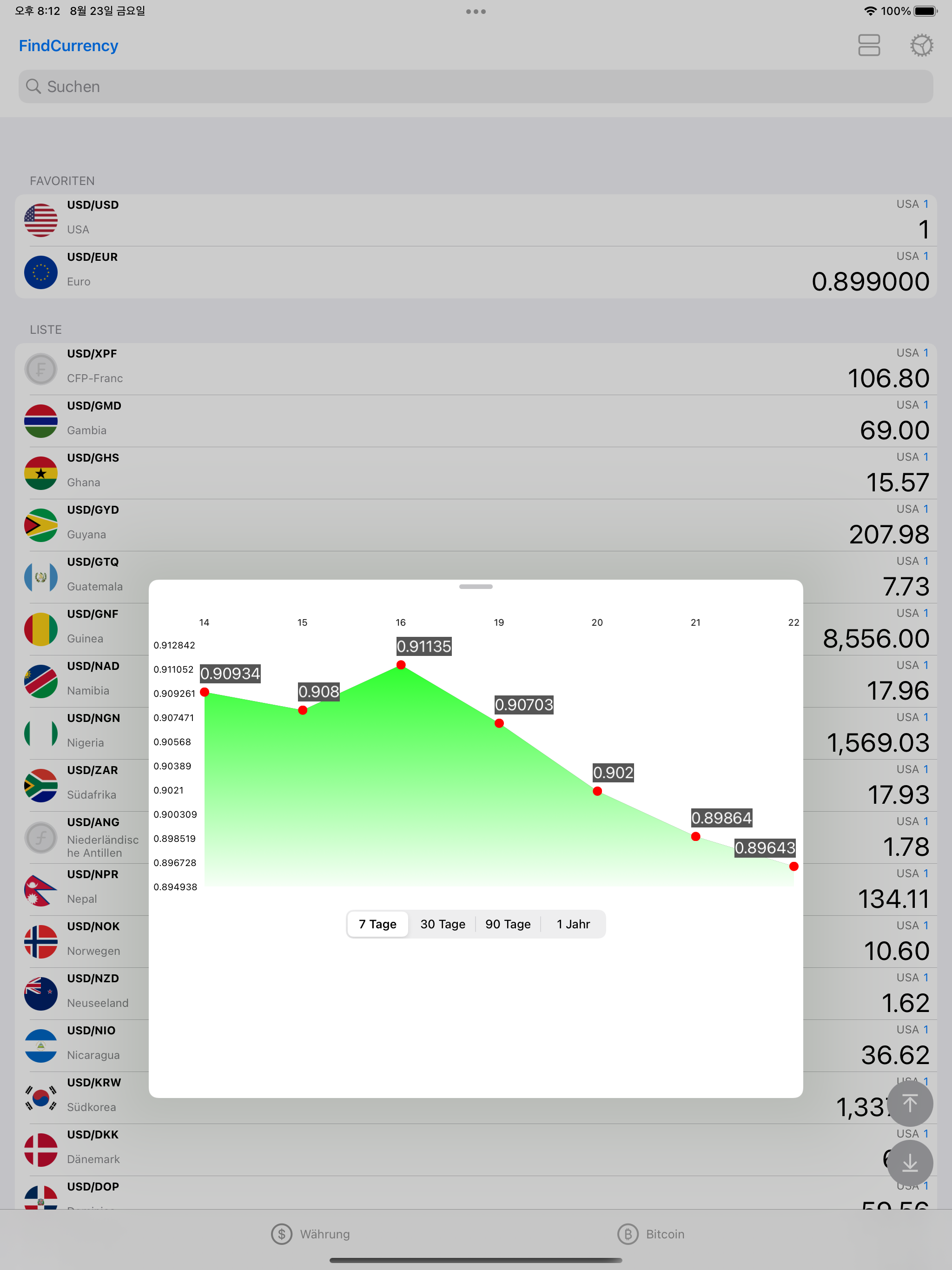 FindCurrency