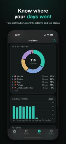Daysabroad: Schengen & Tax screenshot
