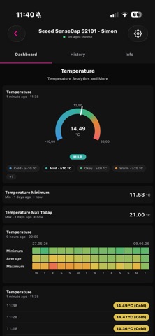Datacake Mobile Screenshot 1 of 6