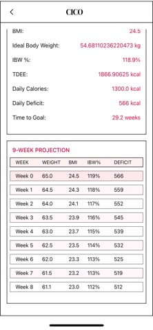 FitCherry : Fitness tools screenshot