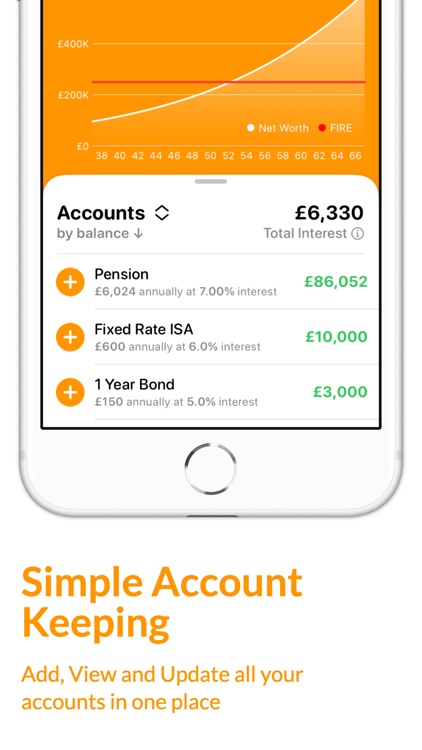 FIRE: Financial Independence