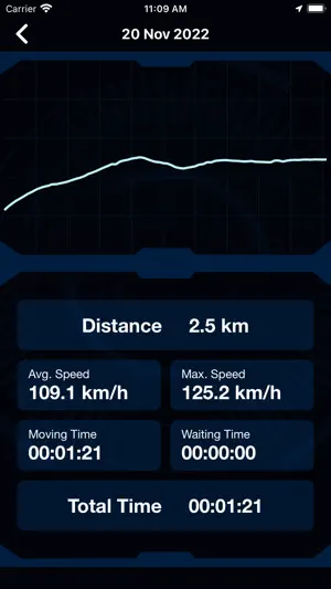 GPS Speedometer: Trip Tracker screenshot 4