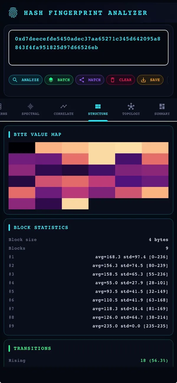 Screenshot #1 pour Hash Fingerprint Analyzer