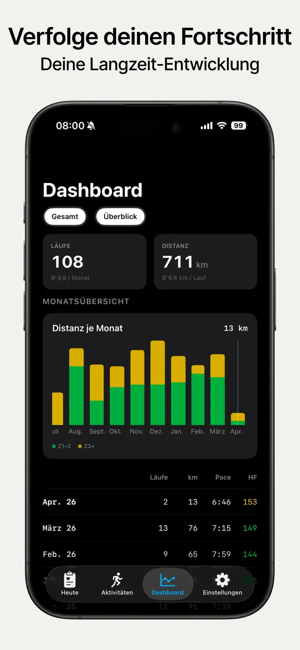 Screenshot #2 pour RunReady · Laufbereitschaft