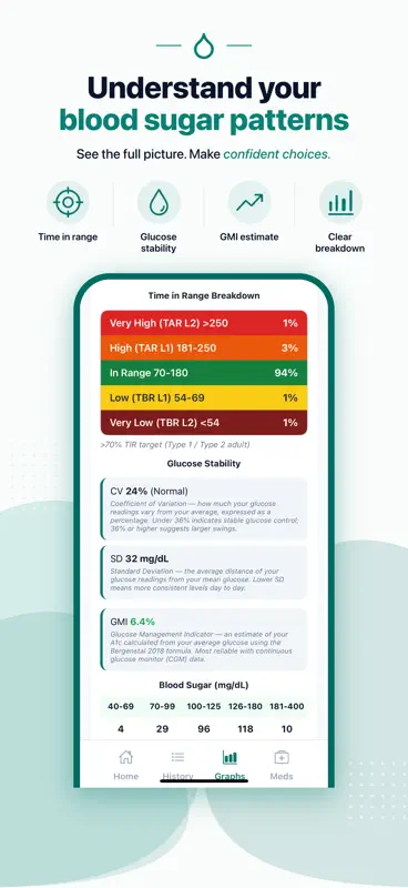 BPMedTracker screenshot 5 of 10