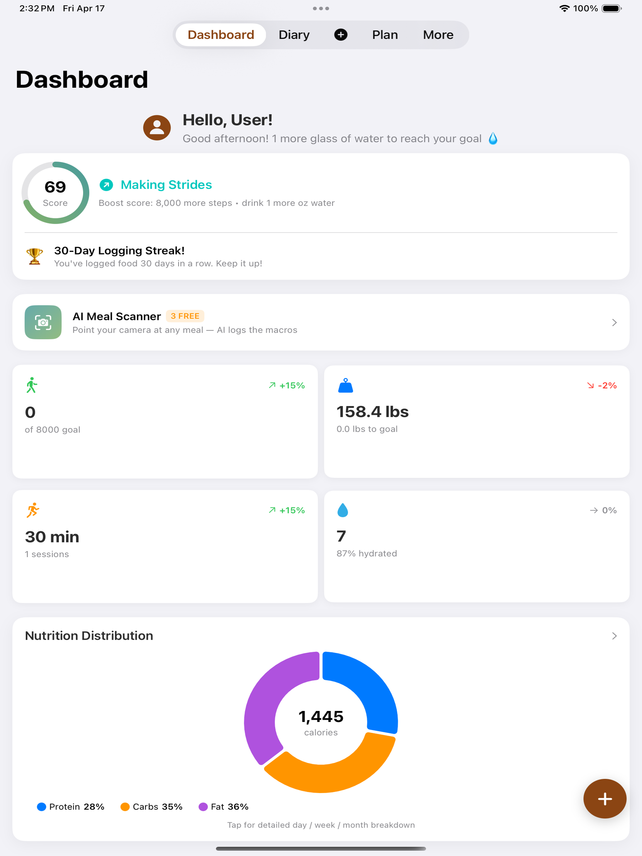 MindLab Fitness