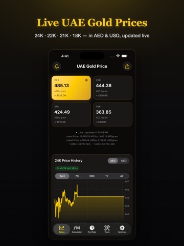 UAE Gold Price: Dubai
