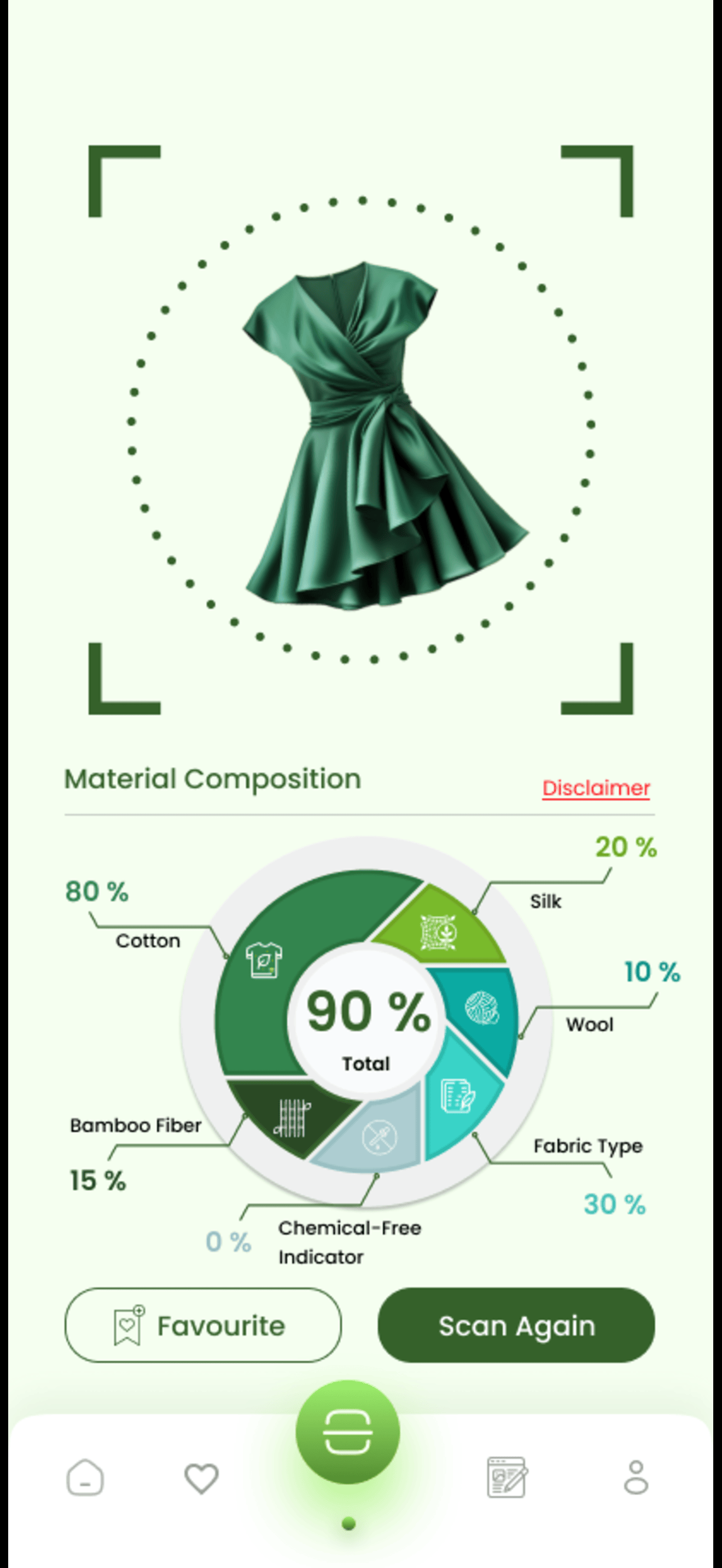 GreenSenseAI