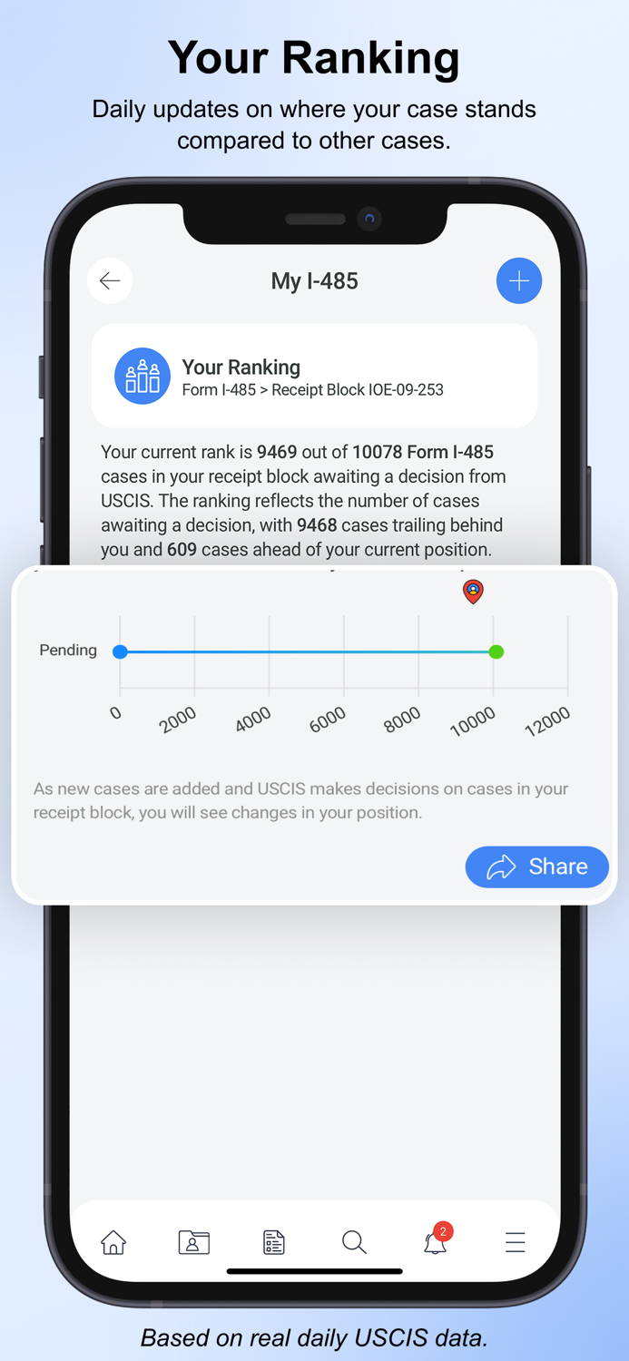 Your USCIS Case Tracker Pro