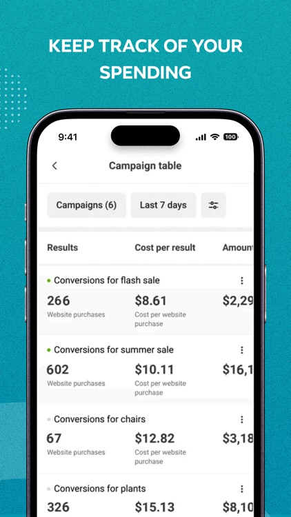 Ads Manager: Meta For Business