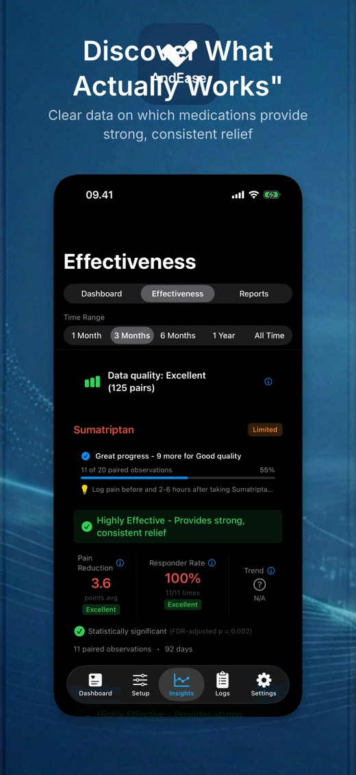 AndEase - Pain & meds tracker screenshot 6
