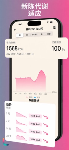 Lean：AI卡路里计数器与BMI screenshot