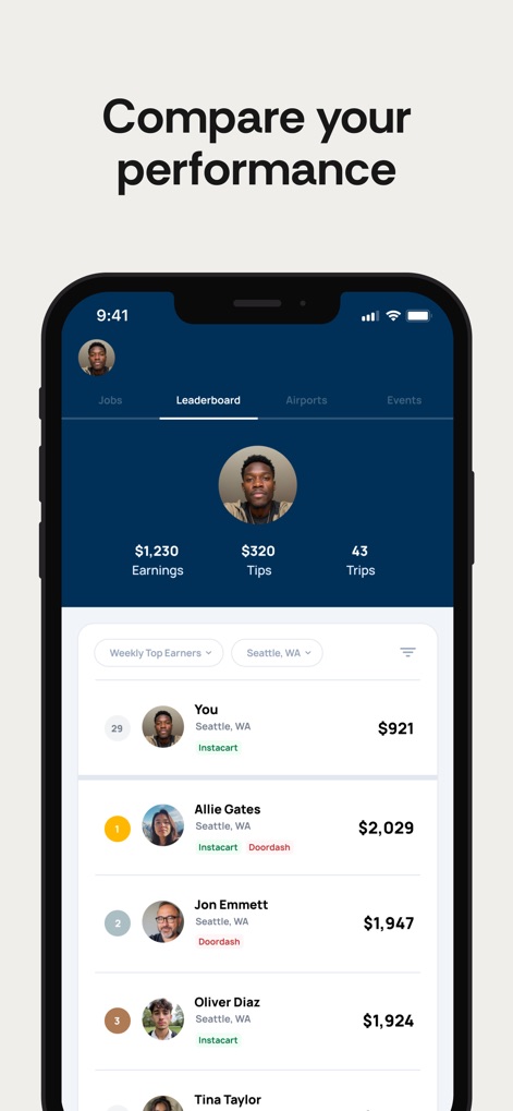 Solo: Your Gig Business App - Los usuarios pueden comparar su desempeño con otros "Solopreneurs", observando su posición en el "Leaderboard" con ganancias y propinas, y viendo ejemplos como "Allie Gates" con $2,029.