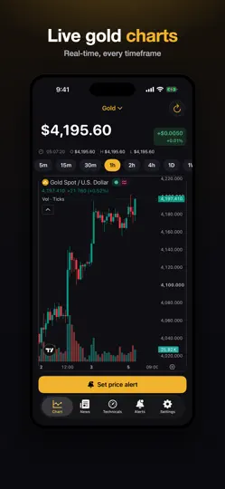 Screenshot von Gold Price Live: Alerts & News auf dem iPhone 1