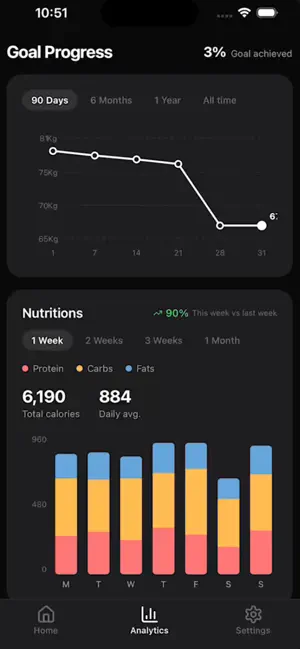 CalRay - Calorie Tracking App screenshot 4