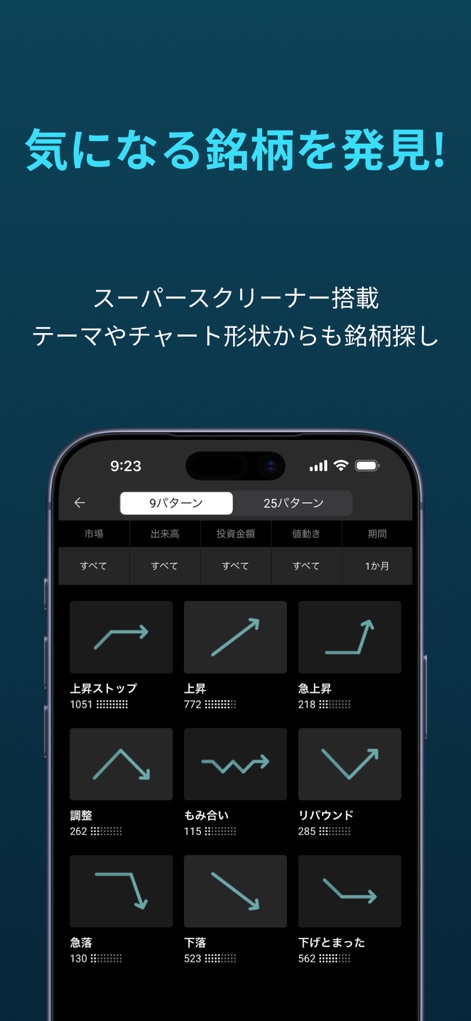 iSPEED - 楽天証券の株アプリ - ユーザーは「チャート形状」によるパターン検索で有望な銘柄を発見でき、「市場」や「期間」などの多様なフィルターを使って条件を絞り込めます。