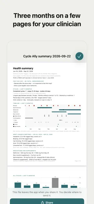 Cycle Ally: PCOS Tracker screenshot 1