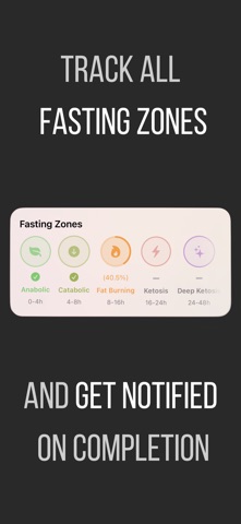 FastingCat—减脂追踪 screenshot