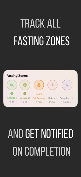 FastingCat - Fast tracker (IF) Screenshot 9 of 10
