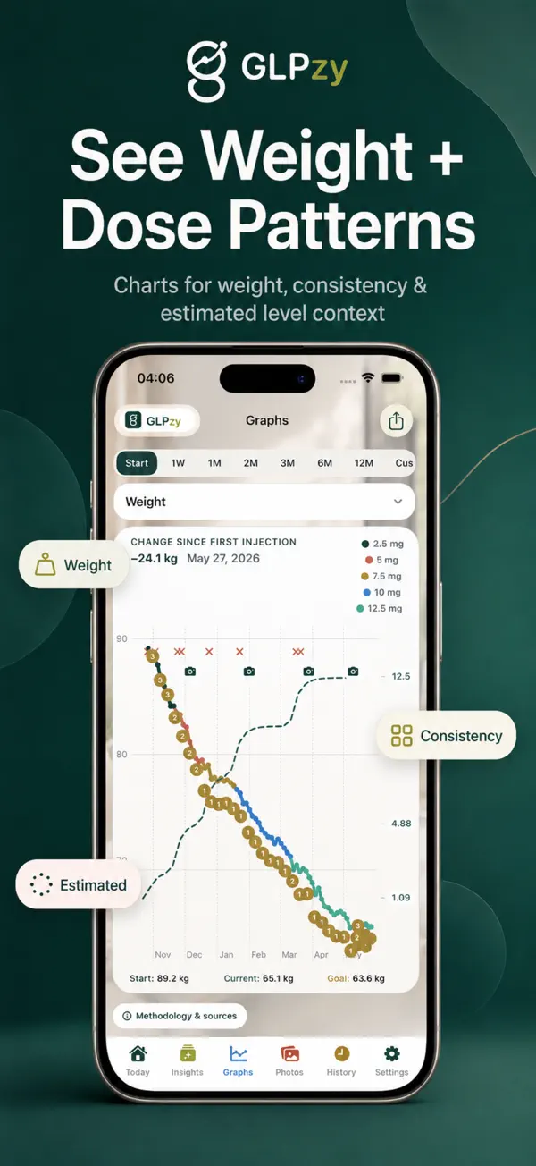 GLPzy: GLP-1 Shot Tracker screenshot 2