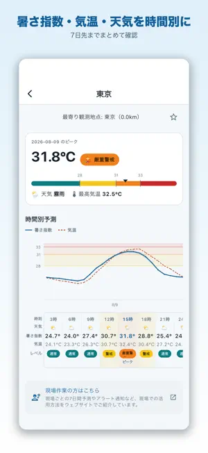 熱中症アラート(暑さ指数予測) screenshot 2