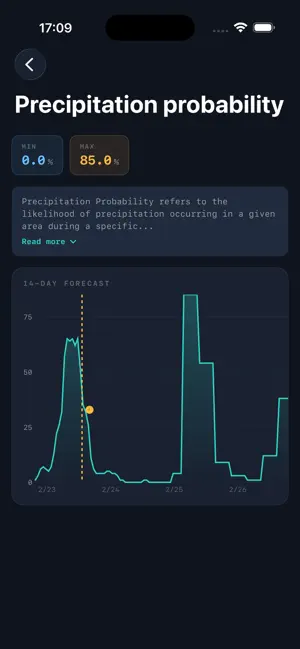 FarmWeather screenshot 4