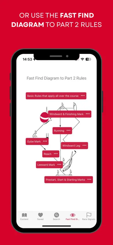 The Racing Rules by Elvstrøm screenshot 5