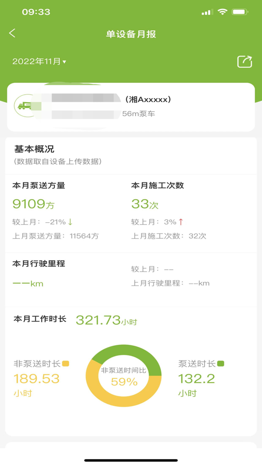 #3. 智慧砼领 (iOS) Podle: Zoomlion Heavy Industry Science and Technology Co., Ltd.