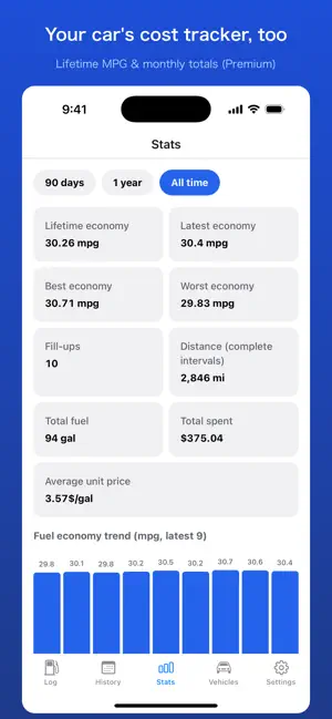 Nenpikun: Fuel & MPG Log screenshot 3