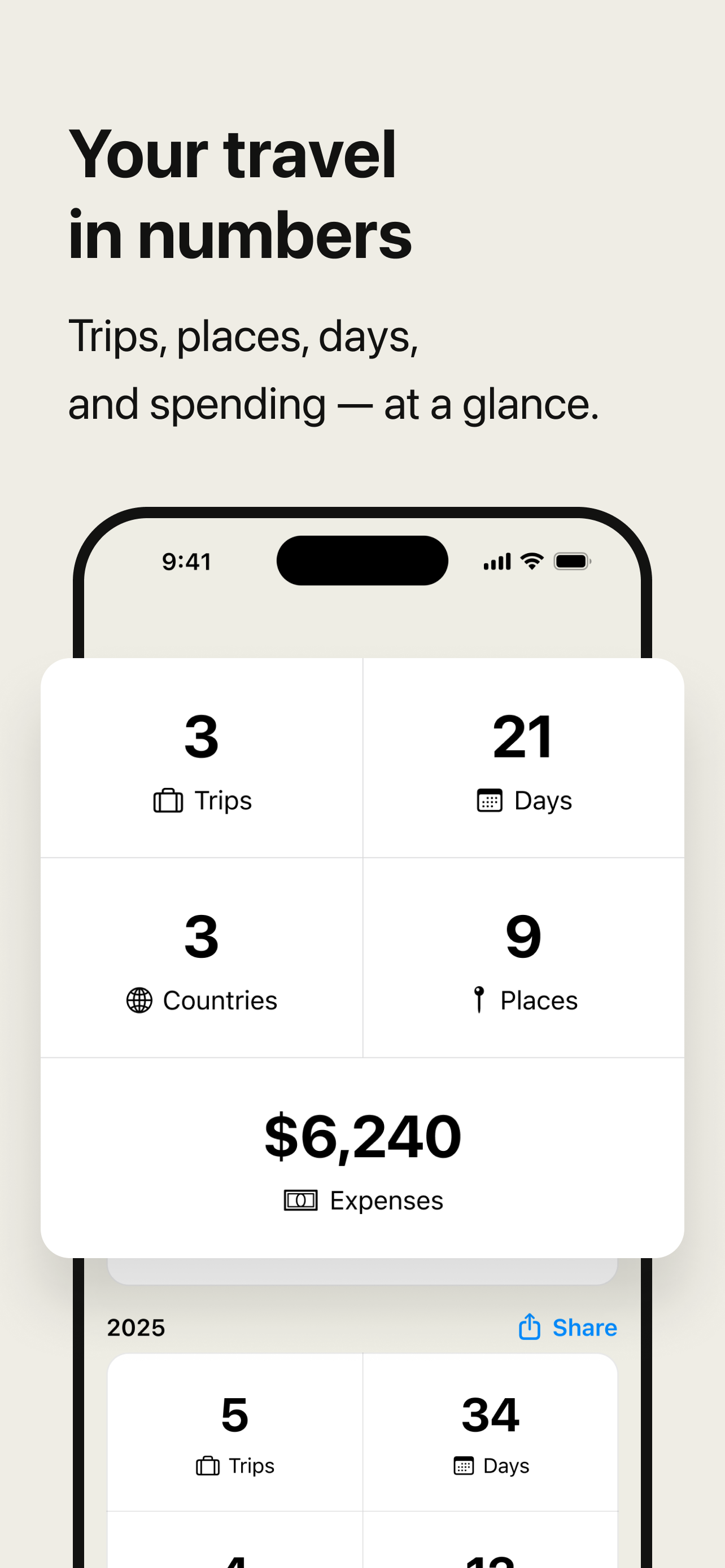 Tripjo: Trips, Budget & Stats screenshot 4