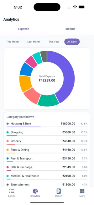 Rupee Control: Expense Tracker screenshot 2