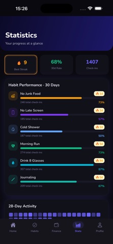 Clàro: Budget & Habit Tracker screenshot