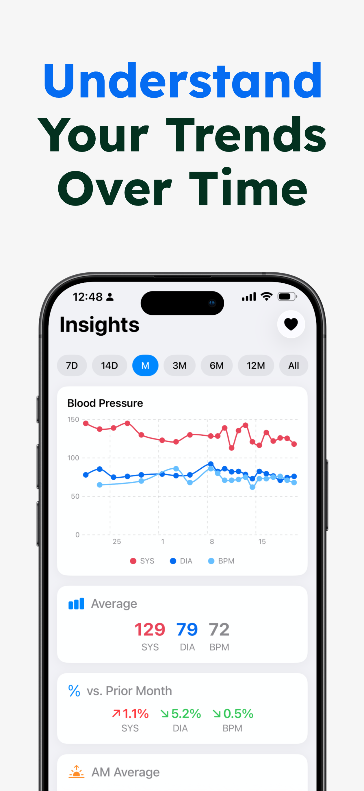 Blood Pressure Tracker: BP Kit