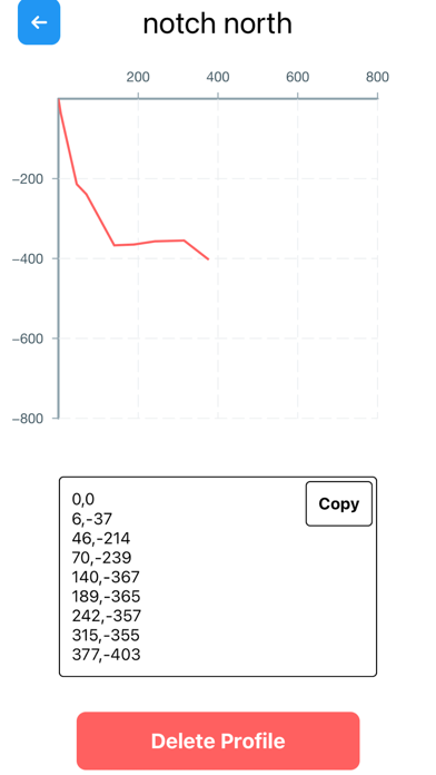 ExitEval iPhone screenshot 1 - Sports app