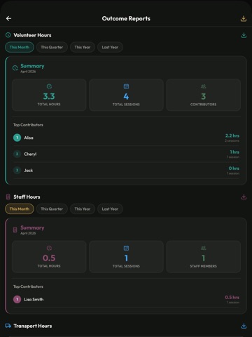 myKokoro Shelter Admin iPad screenshot